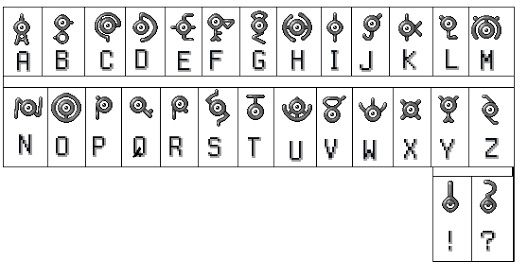 TheUnownalphabethas28character News Home