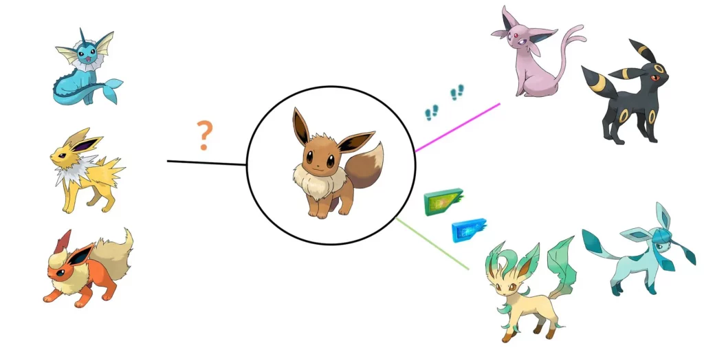 WhatIsAnEeveeEvolution News Home