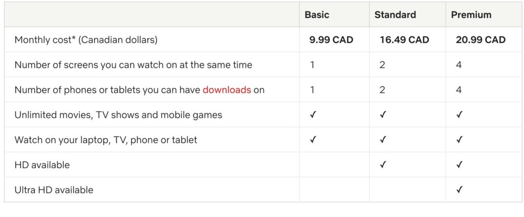 5B66012EAE94460FB811DA3608F54A86 - News Home Netflix Price Canada table